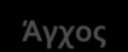 Άγχος Generalized Anxiety Disorder 7-item (GAD-7) scale Τελευταίες 2 εβδομάδες (0)ΠΟΤΕ (1)ΠΟΛΛΕΣ ΜΕΡΕΣ (2)ΠΟΛΥ ΣΥΧΝΑ (3) ΣΧΕΔΟΝ ΚΑΘΕ