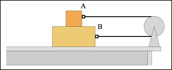 7) Στο παρακάτω σχήμα οι μάζες Μ Β > Μ Α συνδέονται με ιδανικό νήμα και ιδανική τροχαλία. Ο συντελεστή τριβής ολίσθησης μ είναι ο ίδιος για όλες τις επιφάνειες.