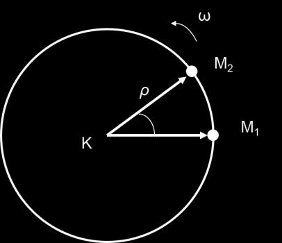 2) Στο παρακάτω σχήμα τα σημεία Μ και Μ εκτελούν ομαλή κυκλική κίνηση ίδιας γωνιακής ταχύτητας ω αλλά