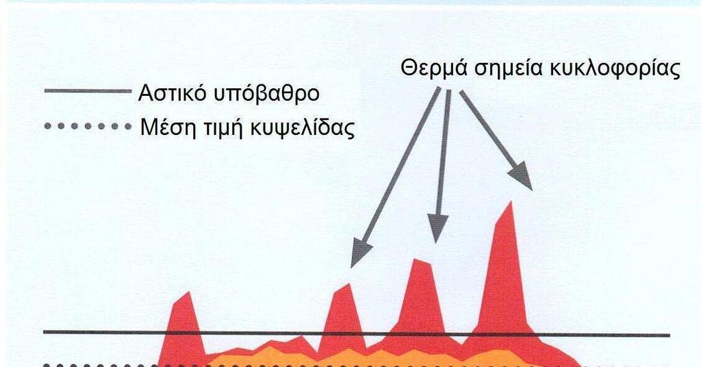 Συνεισφορά των