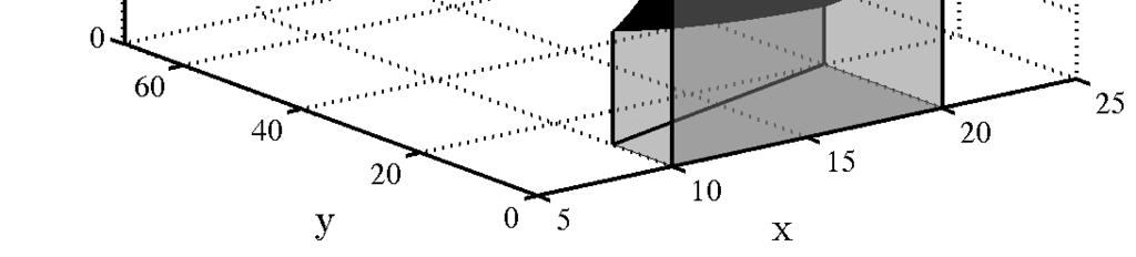 Παρατηρούμε πως F Y (y P (Y y P (Y > y P (X > y, X > y,..., X 5 > y, y <, 5 [P (X > y] 5 [ F X (y] 5 ( (y 4, y 4,, y > 4. 4. (Age of Empires Duels Ενας ιππότης μάχεται με ένα καταπέλτη μέχρι θανάτου.