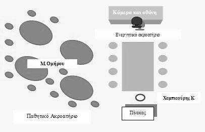 Από τη θεωρία στην πράξη: Ο ΥΣΣΕΑΣ 2000-2004 8.2.6 Το µοντέλο επικοινωνίας Σύµφωνα µε τη µεθοδολογία µας εφαρµόζουµε το µοντέλο «Μοντέλου Α» του Πανεπιστηµίου του Maryland των Η.Π.Α. (IDE, 1996). Κ.