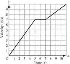 Matematika 11 njehsoj koeficientin këndor si shpejtësi e ndryshimit të funksionit; njehsoj syprinën e një pjese të planit në një rrjet koordinativ, të kufizuar nga grafikë të ndryshëm dhe boshtet;