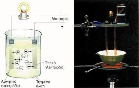 Χημικοί Δεσμοί 12. Τι χαρακτηριστικά έχουν οι ιοντικές ενώσεις; Τα βασικά χαρακτηριστικά των ιοντικών ενώσεων είναι: 1.