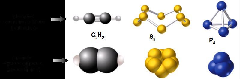 Χημικοί Τύποι Αριθμός Οξείδωσης Συντακτικός τύπος. Ο συντακτικός τύπος μας πληροφορεί (ότι και ο μοριακός και επιπλέον) τον τρόπο σύνδεσης των ατόμων στο μόριο. π.χ.