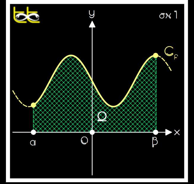 ΚΕΦΑΛΑΙΟ - Ολοκληρωτικός Λογισμός 7 κι ΟΡΙΣΜΟΣ Σύμφων με τ πρπάνω ονομάζετι ορισμένο ολοκλήρωμ της συνεχούς συνάρτησης f πό το στο, το