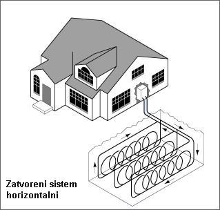 ZATVOREN SISTEM Kod zatvorenog sistema: Ista