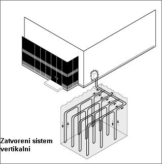 registar) u zemlji; Mali koeficijent provođenja