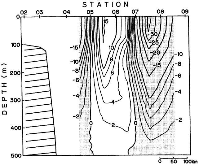 شكل 9-: پروفايل هاي شوري در ايستگاه 3 نزديك مركز پدي و در ايستگاه هاي مجاور آن )ايستگاه هاي 3 و 9 (. شكل )9-( چگالي پتانسيل و سرعتهاي ژئوسترفيك متناظر با ايستگاه هاي شكل )-( را نشان مي دهد.