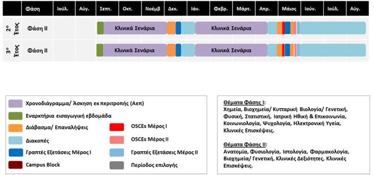 4. ΦΑΣΗ ΙΙ 3.4.1 Αξιολόγηση για σκοπούς εξάσκησης και ανατροφοδότησης Ο φοιτητη ς δυ ναται να εξετα ζεται κατα τη δια ρκεια του προγρα μματος, για σκοπου ς εξα σκησης και ε γκαιρης ανατροφοδο τησης