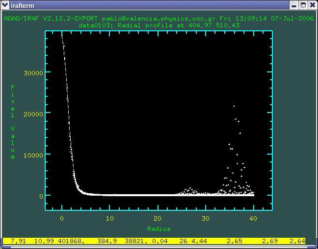 2. Το FWHM του PSF (χρησιµοποιώντας το r και τοποθετώντας τον κέρσορα στο άστρο που θέλουµε να µετρήσουµε) Οι τρείς τελευταίοι αριθµοί στη κίτρινη ζώνη στο κάτω µέρος του Σχ.
