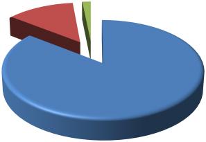 8.2. Χαρακτηριστικά Ταξιδιού Η συντριπτική πλειοψηφία (85,6%) επισκέφθηκε το νομό Κορινθίας με Ι.