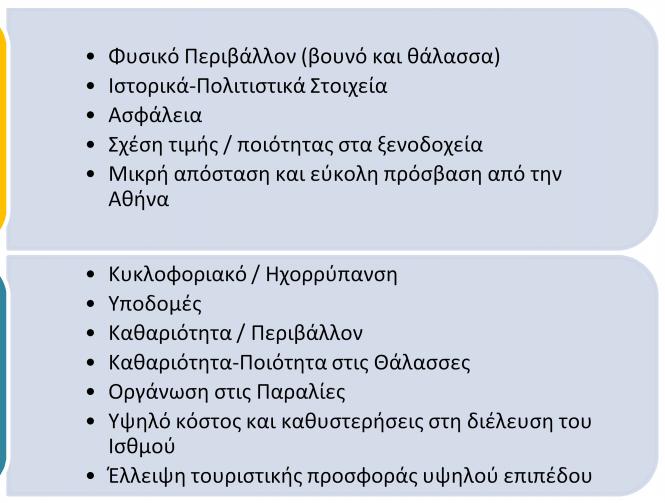 τουριστικών διαδρομών σε συνδυασμό με την ιστορία, τον πολιτισμό και το περιβάλλον των επιμέρους περιοχών, αλλά και η αναβάθμιση των ορεινών περιοχών του νομού που προσφέρονται για χειμερινό