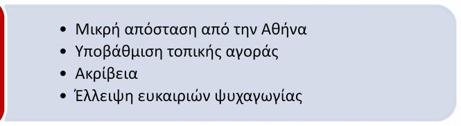 τιμής / ποιότητας στα ξενοδοχεία Μικρή απόσταση και εύκολη πρόσβαση από την Αθήνα Κυκλοφοριακό / Ηχορρύπανση Υποδομές Καθαριότητα / Περιβάλλον Καθαριότητα-Ποιότητα στις Θάλασσες Οργάνωση στις