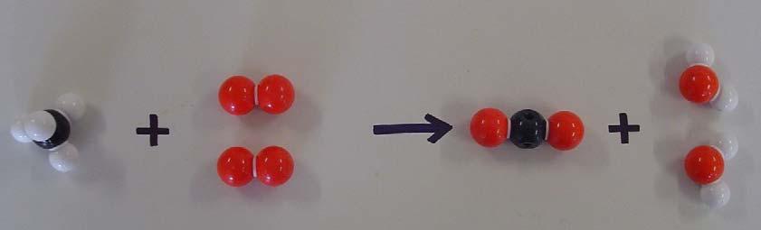 και 2 μόρια Ο 2 σχηματίζουν 1 μόριο CO 2 και 2 μόρια