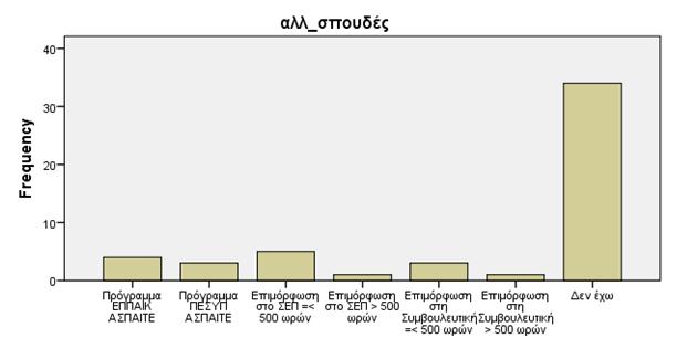 46 πξνγξάκκαηα.