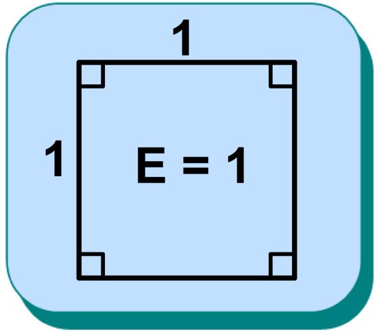 (ABΓΔΕΖ) = (ΑΒΓ) + (ΑΓΔΖ) + (ΖΔΕ) Επίσης δεχόμαστε ότι: Το εμβαδόν ενός τετραγώνου