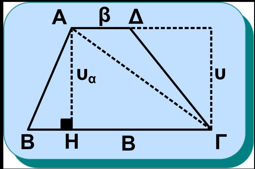 Θεώρημα ΙV Το εμβαδόν τραπεζίου ισούται με το γινόμενο του ημιαθροίσματος των βάσεών του επί το ύψος του. Β+β Δηλαδή Ε = υ, όπου Β, β οι βάσεις του τραπεζίου και υ το ύψος του.