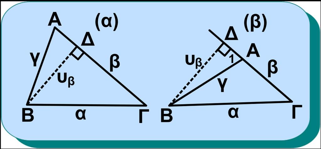 Σχήμα 17 Αν ˆΑ >1, πάλι από το ορθογώνιο τρίγωνο ΔΒΑ(σχ.