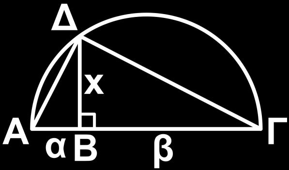 ΠΡΟΒΛΗΜΑ Αν α, β είναι γνωστά τμήματα, να κατασκευάσετε το τμήμα x, που ορίζεται από την ισότητα x= αβ. Το τμήμα x είναι η μέση ανάλογος των α, β.