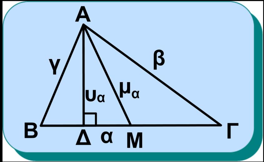 Απόδειξη Έστω τρίγωνο ΑΒΓ, η διάμεσος και το ύψος ΑΔ. Αν ΑΓ > ΑΒ, τότε το ί- χνος Δ του βρίσκεται μεταξύ των Β, Μ (σχ.14) και Α ˆMΓ > 1, ενώ Α ˆMΒ<1.