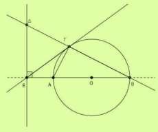 Ε = Ε + Δ ΣΚΗΣΗ Ιδιοκτήτης μεγάλης ακίνητης περιουσίας διαθέτει προς πώληση μια ιδιοκτησία του, η οποία περιλαμβάνει τρία διαδοχικά οικόπεδα με συνολική πρόσοψη 95 m σε ακτή θάλασσας, τα οποία