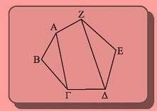 3. Ποιες ιδιότητες (αξιώματα) δεχόμαστε ότι ισχύουν για το εμβαδόν ; Τι προκύπτει από τα αξιώματα αυτά ; Τι ονομάζουμε ισοδύναμα σχήματα και ποιο θεώρημα ισχύει για το εμβαδόν του τετραγώνου ; ια το