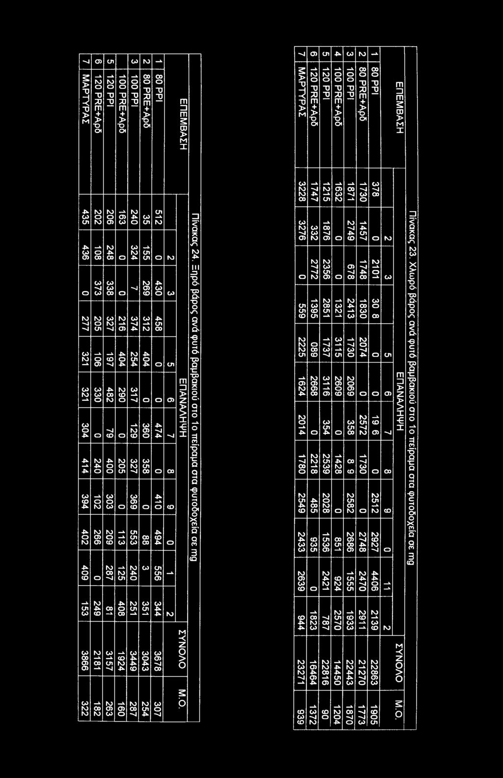 3228 1730 CO -si 00 512 35 240 163 206 202 435 108 436 Ο 248 338 373 Ο ο -4 155 324 Ο N0 430 269 458 312 374 216 327 205 277 321 321 304 404 254 404 197 106 317 290 482 330 Ο 79 Ο 00 Ο cn Ο ο 05 474