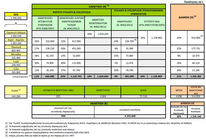 NATIONAL WASTE MANEGEMENT PLAN GOALS FOR