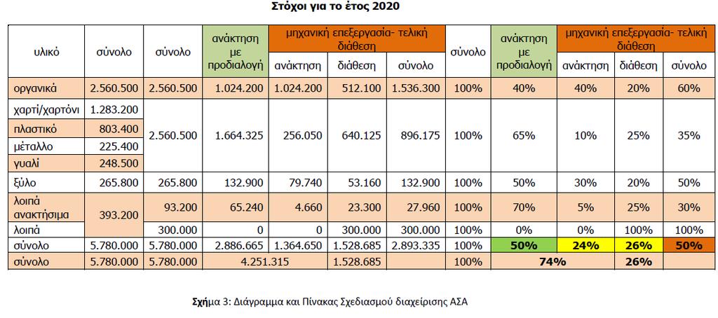 NATIONAL WASTE MANEGEMENT PLAN GOALS FOR 2020 THE 2020