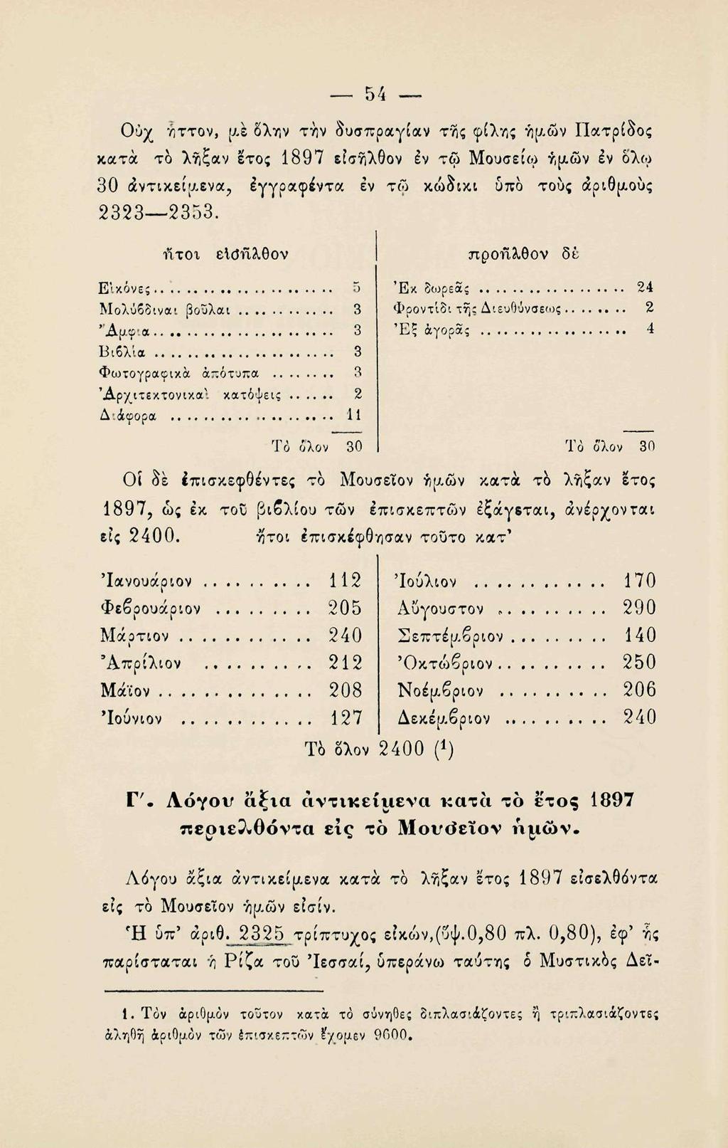 54 Ούχ 3ττον, (/.έ βλην την δυσπραγίαν της φίλης ημών Πατρίδος κατά το λήξαν Ιτος 1897 εεσήλθον έν τώ Μουσείω ημών έν δ'λω 30 αντικείμενα, εγγραφέντα έν τω κώδικι 6πο τους αριθμούς 2323 2353.