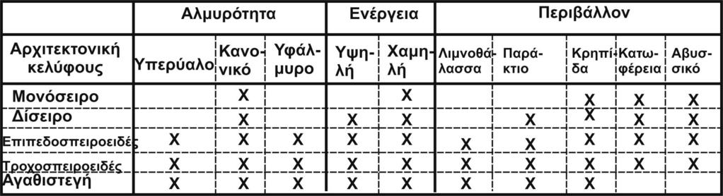 υναρμογό κελύφουσ και αλμυρότητα Τπϊρχει ϋνασ καλόσ ςυςχετιςμόσ μεταξύ τησ ςυναρμογόσ του κελύφουσ και του περιβϊλλοντοσ μϋςα ςτο οπούο τα Σρηματοφόρα ζουν.