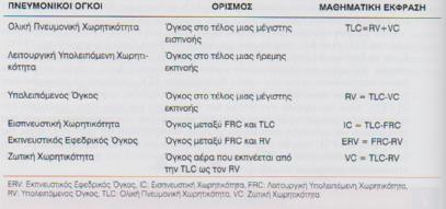 Πνευμονικοί όγκοι