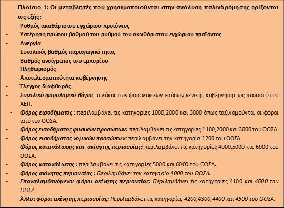 6.5 Οικονομετρικές προσεγγίσεις Προκειμένου να αναλύσουμε την επίδραση της φορολογικής δομής καθώς και των υπολοίπων επεξηγηματικών μεταβλητών στην ανάπτυξη και δεδομένου ότι συνδυάζουμε χρονολογικές