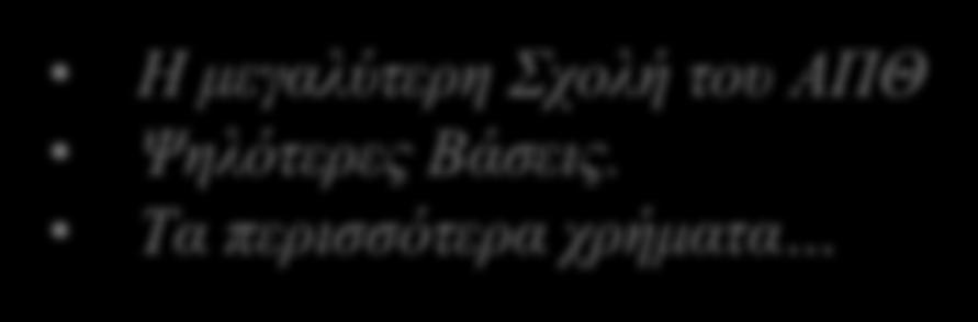 Εκτόξευση σχολικής γνώσης.