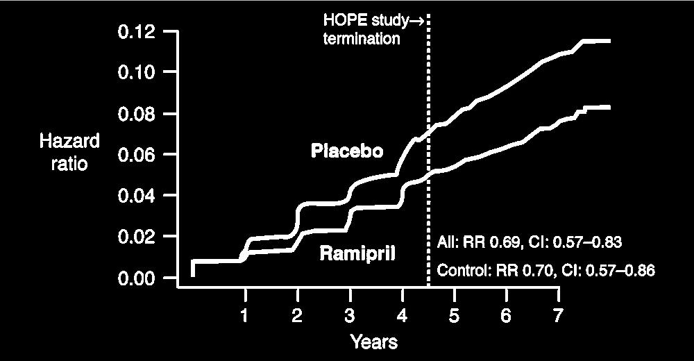 combined in-trial period and post-trial follow