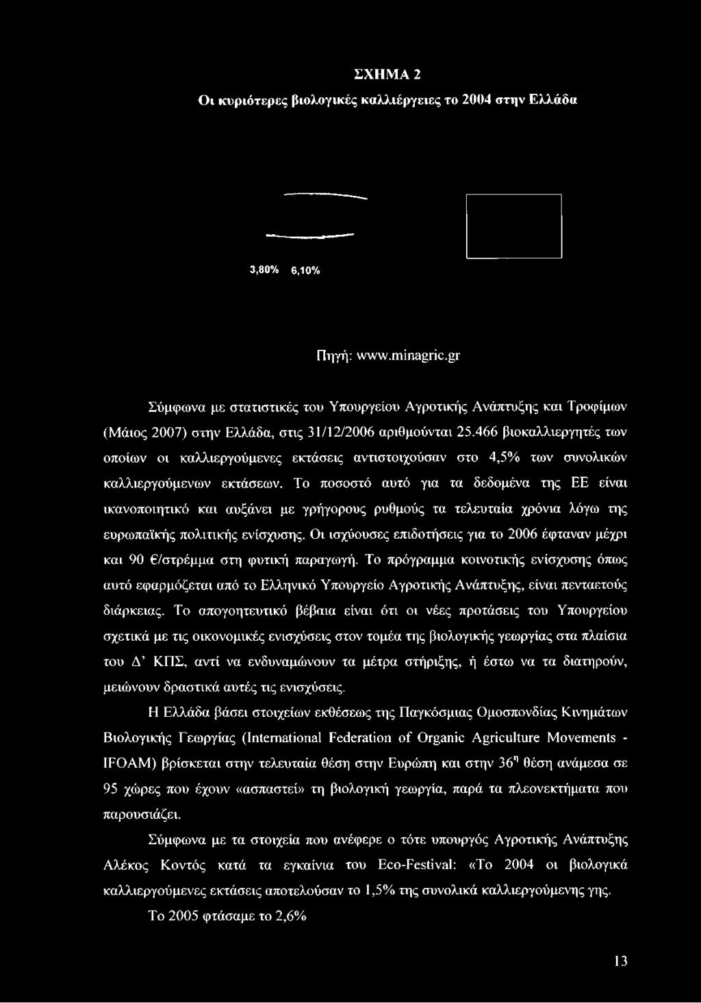 466 βιοκαλλιεργητές των οποίων οι καλλιεργούμενες εκτάσεις αντιστοιχούσαν στο 4,5% των συνολικών καλλιεργούμενων εκτάσεων.