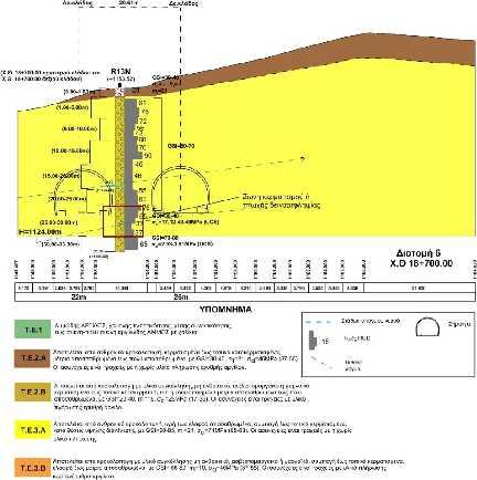 Εικόνα 70. Διατομή 6 Χ.Θ. 18+700.00 Εικόνα 71. Διατομή 7 Χ.Θ. 18+725.