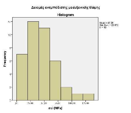 Εικόνα 89.