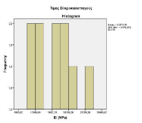 αποτελεσμάτων των δοκιμών pointload. Εικόνα 92.