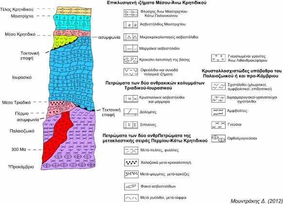 5.2. Λιθολογία Η περιοχή ευρύτερα του έργου εντάσσεται στην Πελαγονική ζώνη, η οποία έχει διεύθυνση παράλληλη με το ελληνικό ορογενές, δηλαδή ΒΒΔ-ΝΝΑ.