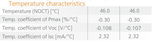 (Standard Test Conditions),