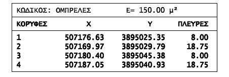 ΙΚΟΣ) 150ΤΜ Γ. υτ.