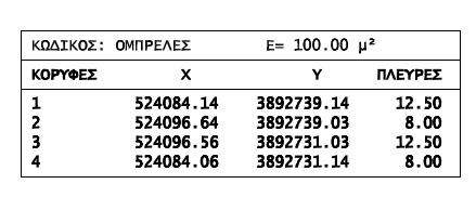 Σκαλωτή Λάκκοι Μάρµαρα 100 τ.µ. Μάρµαρα 15 τ.µ. Τοποθέτηση τροχήλατης καντίνας *Οι θέσεις για τα θαλάσσια Μέσα Αναψυχής αφορούν θέσεις στις οποίες µπορούν να τοποθετηθούν και µηχανοκίνητα (θαλάσσιο σκι ή έλκυθρο κ.