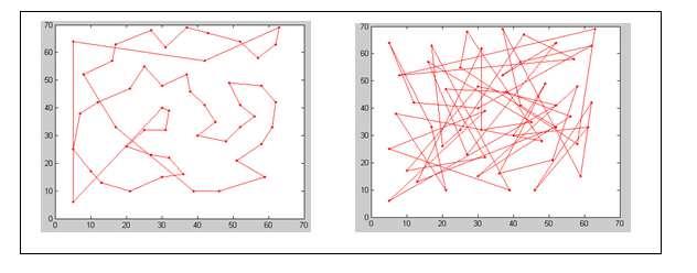 Στα παρακάτω σχήµατα απεικονίζονται δυο διαφορετικές αρχικές λύσεις για ένα πρόβληµα 51 κόµβων.