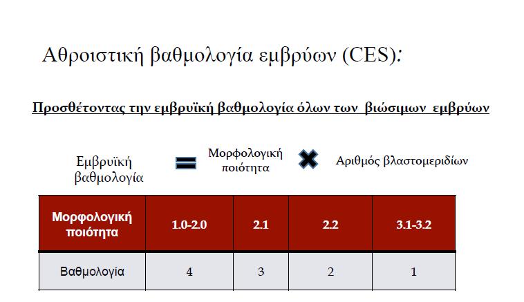 76 ΓΕΣΘΗΜΑΝΗ Δ. ΜΗΝΤΖΙΩΡΗ Εικόνα 6. Υπολογισμός εμβρυικής βαθμολογίας (64, 65).