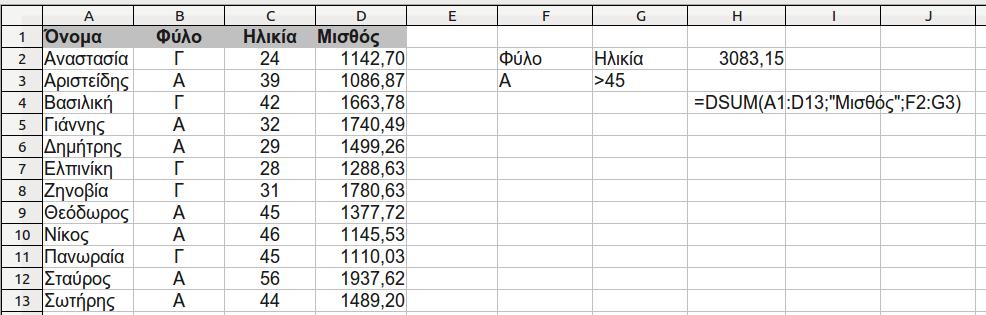 Το άθροισμα μισθών των ανδρών υπαλλήλων άνω των 45 ετών.