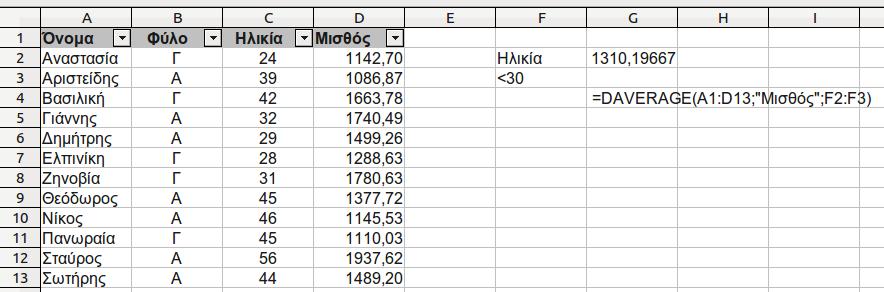 Ποιος είναι ο μέσος μισθός των υπαλλήλων με ηλικία κάτω των 30; =DAVERAGE(A1:D13; Μισθός ;F2:F3) 1 DAVERAGE: μέση