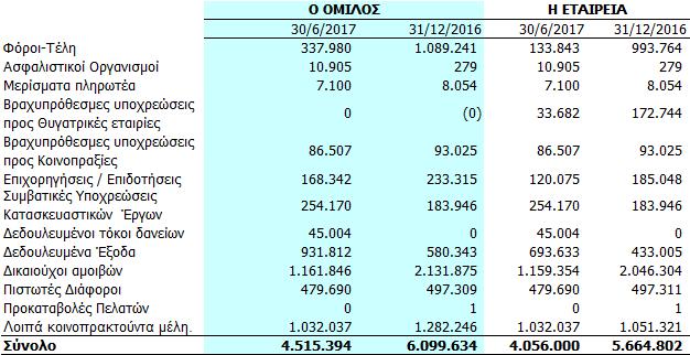 περιλαμβάνονται και οι κοινοπραξίες με