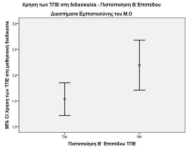 Πρακτικά 9 th CIE2017 509 Πίνακας 17.